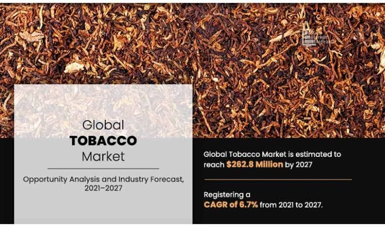 Tobacco and Beverages: A Look at Two Major Global Consumer Markets